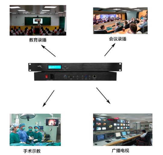 T982H 3机位4K/60帧互动录播机解码网络流